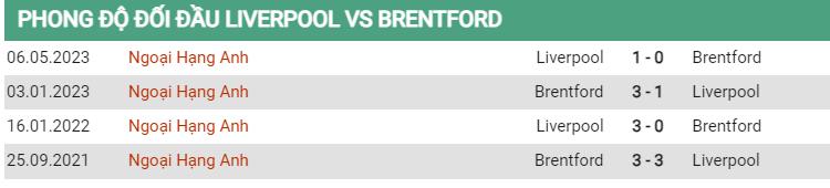 Lịch sử đối đầu Liverpool vs Brentford