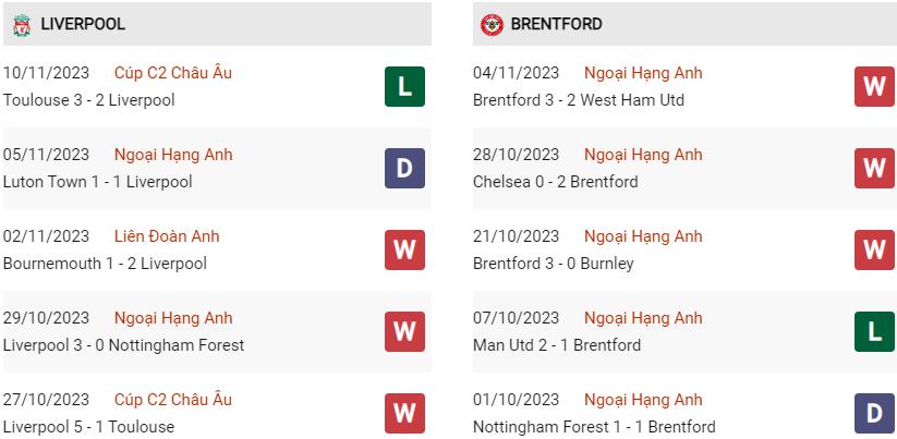 Phong độ hiện tại Liverpool vs Brentford