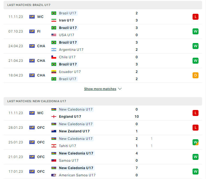Phong độ hiện tại U17 Brazil vs U17 New Caledonia