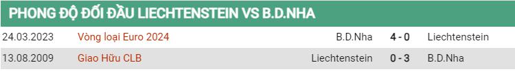 Lịch sử đối đầu Liechtenstein vs Bồ Đào Nha