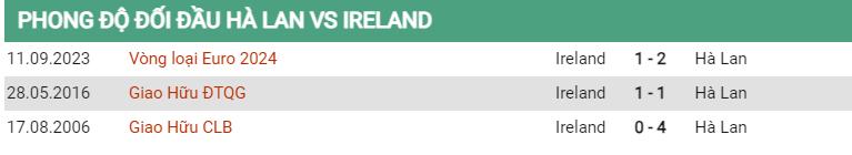 Lịch sử đối đầu Hà Lan vs Ireland