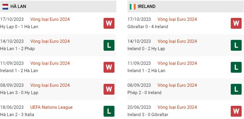 Phong độ hiện tại Hà Lan vs Ireland