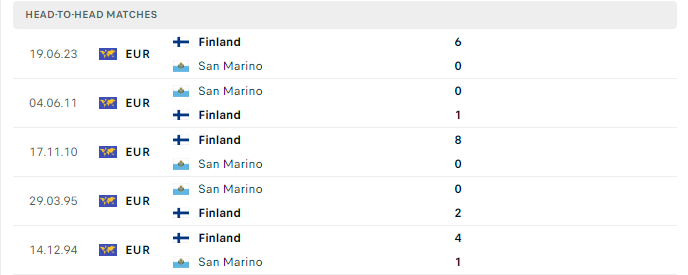 Lịch sử đối đầu San Marino vs Phần Lan