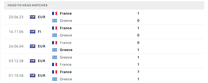 Lịch sử đối đầu Hy Lạp vs Pháp 