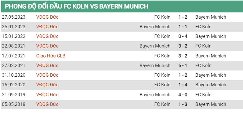 Lịch sử đối đầu Cologne vs Bayern