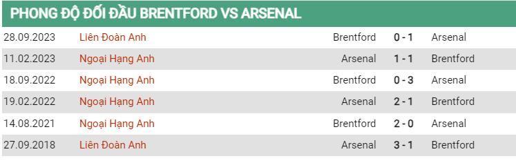 Lịch sử đối đầu Brentford vs Arsenal