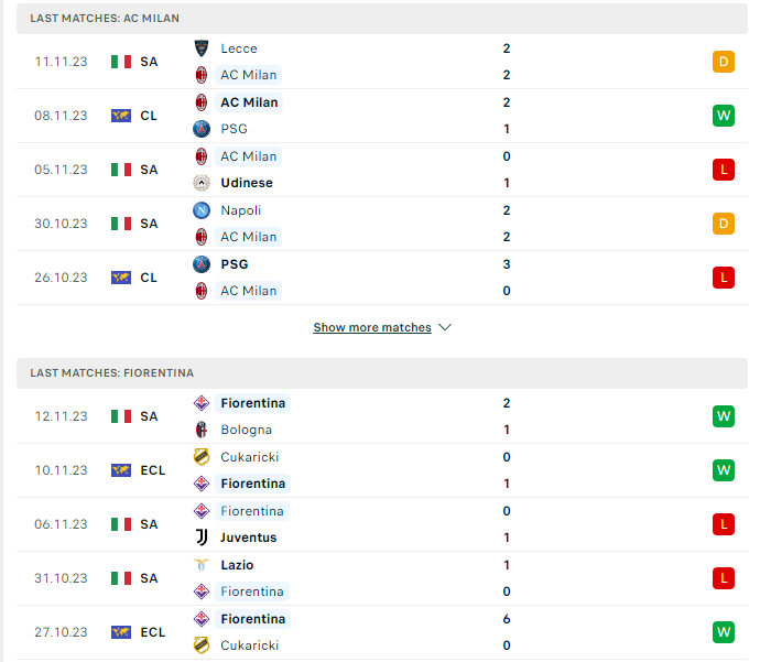 Phong độ hiện tại AC Milan vs Fiorentina