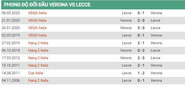 Lịch sử đối đầu Verona vs Lecce