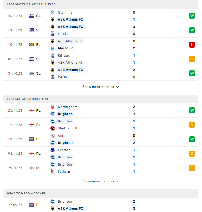 Phong độ hiện tại AEK Athens vs Brighton 