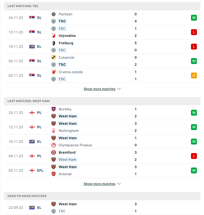 Phong độ hiện tại TSC vs West Ham 