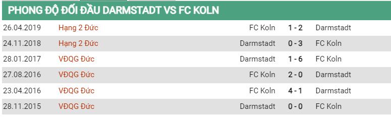 Lịch sử đối đầu Darmstadt vs Cologne