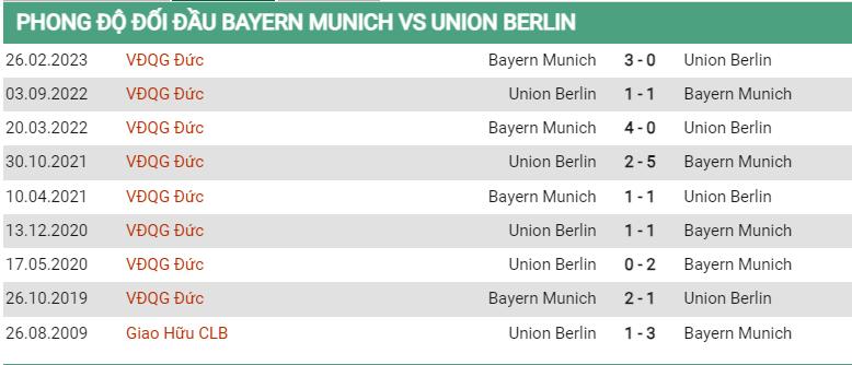 Lịch sử đối đầu Bayern vs Union Berlin