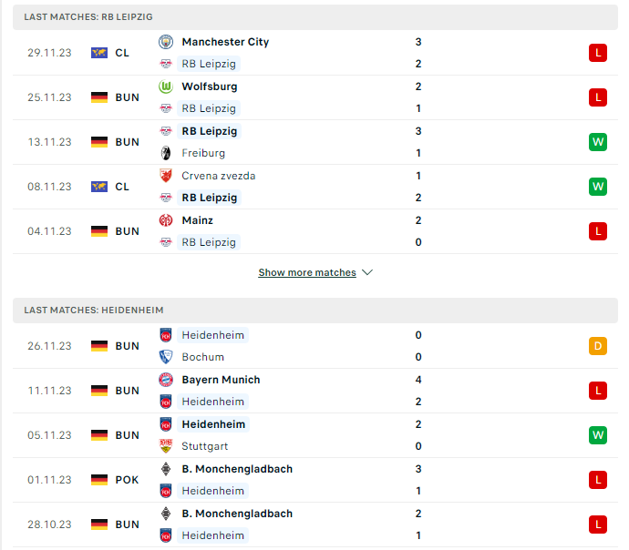 Phong độ hiện tại Leipzig vs Heidenheim