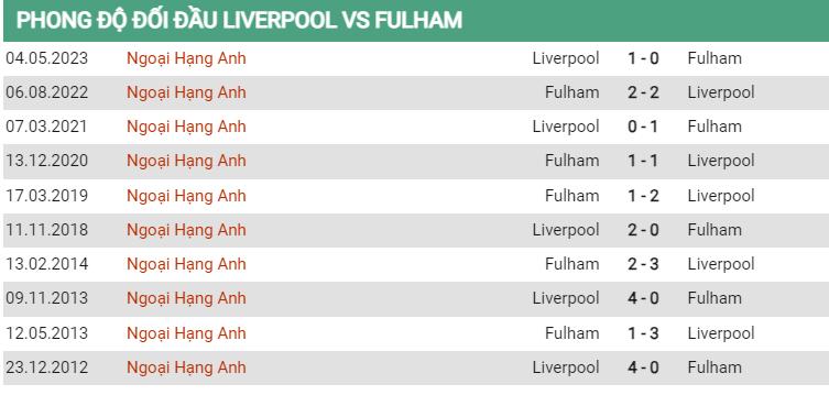 Lịch sử đối đầu Liverpool vs Fulham