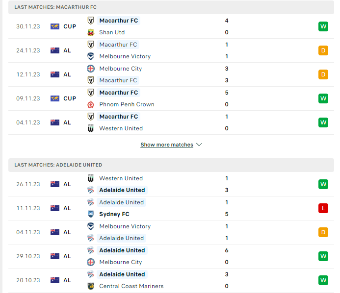 Phong độ hiện tại Macarthur vs Adelaide United