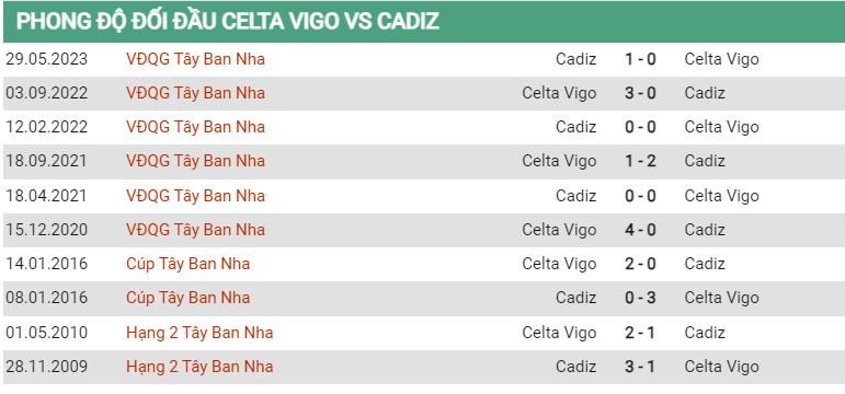 Lịch sử đối đầu Celta Vigo vs Cadiz