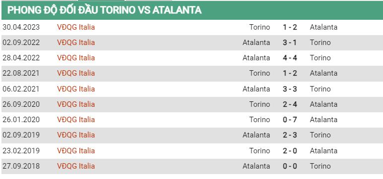 Lịch sử đối đầu Torino vs Atalanta