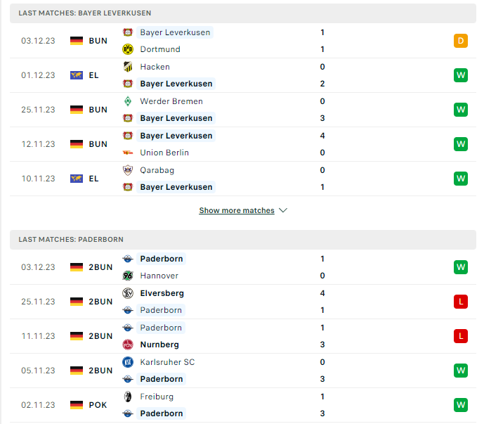 Phong độ hiện tại Leverkusen vs Paderborn