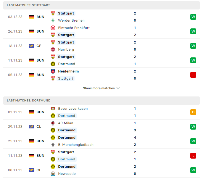 Phong độ hiện tại Stuttgart vs Dortmund