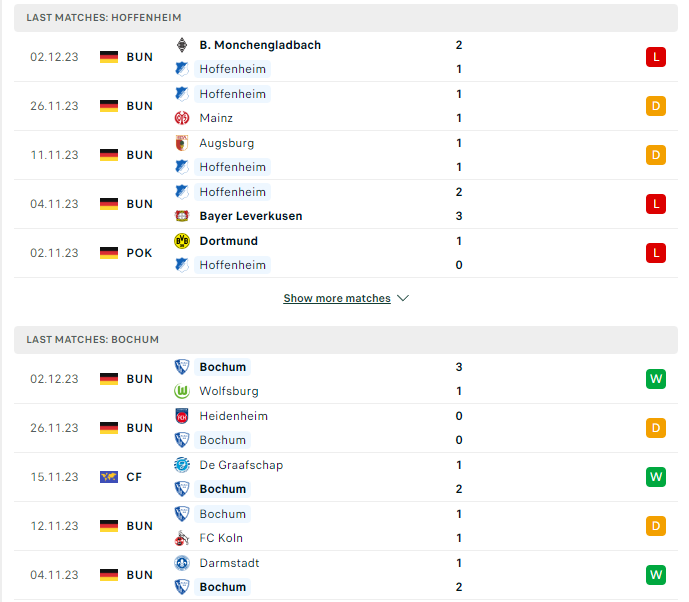 Phong độ hiện tại Hoffeinhem vs Bochum
