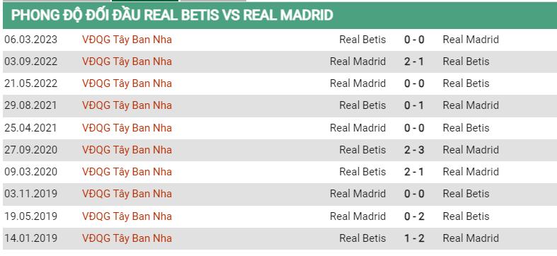 Lịch sử đối đầu Betis vs Real Madrid