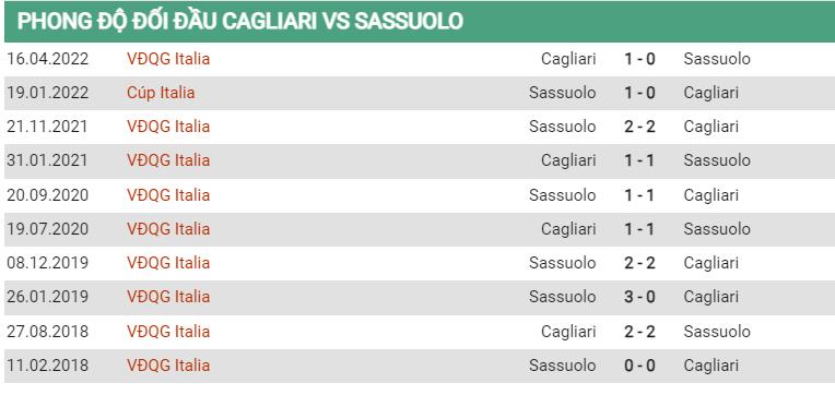 Lịch sử đối đầu Cagliari vs Sassuolo