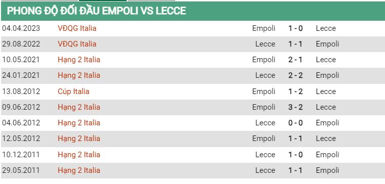 Lịch sử đối đầu Empoli vs Lecce