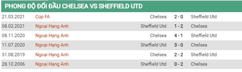 Lịch sử đối đầu Chelsea vs Sheffield