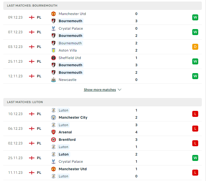 Phong độ hiện tại Bournemouth vs Luton 