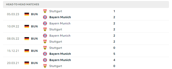 Lịch sử đối đầu Bayern vs Stuttgart 