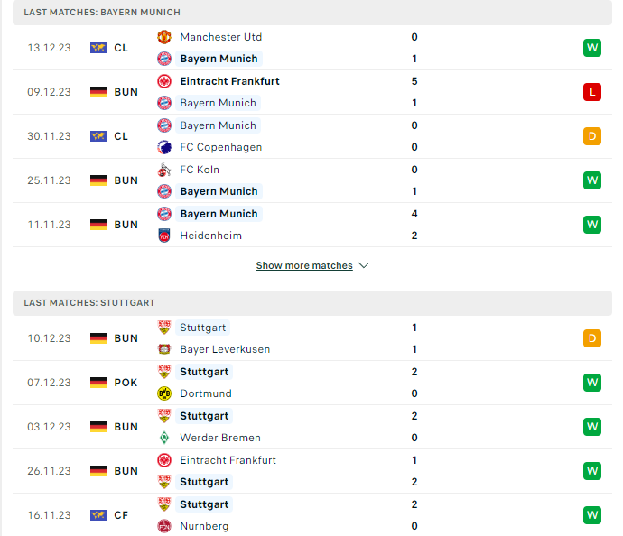 Phong độ hiện tại Bayern vs Stuttgart