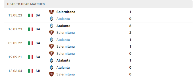 Lịch sử đối đầu Atalanta vs Salernitana