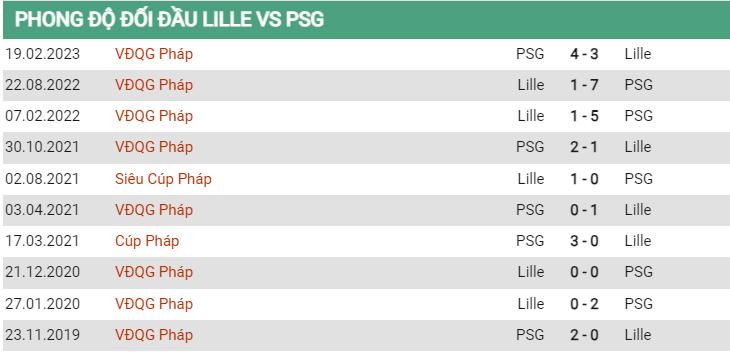 Lịch sử đối đầu Lille vs PSG