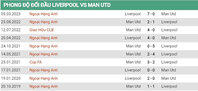 Lịch sử đối đầu Liverpool vs MU