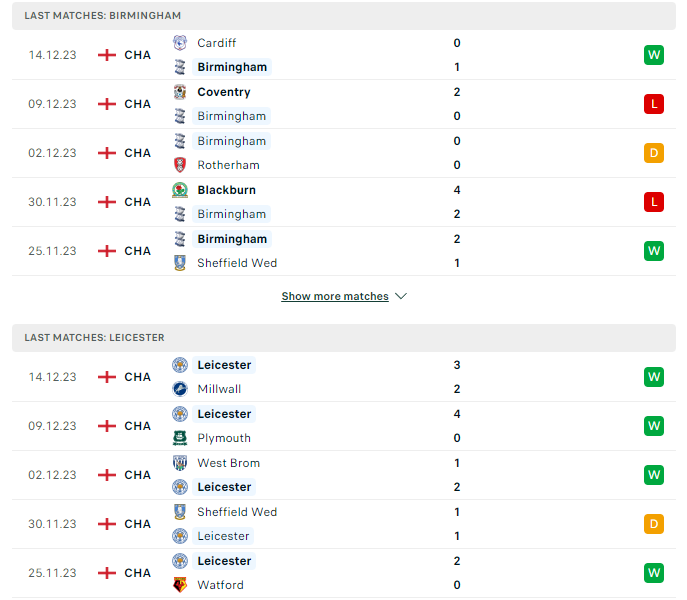 Phong độ hiện tại Birmingham vs Leicester