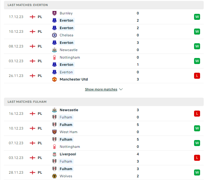 Phong độ hiện tại Everton vs Fulham