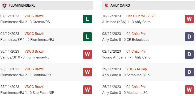 Phong độ hiện tại Fluminense vs Al Ahly