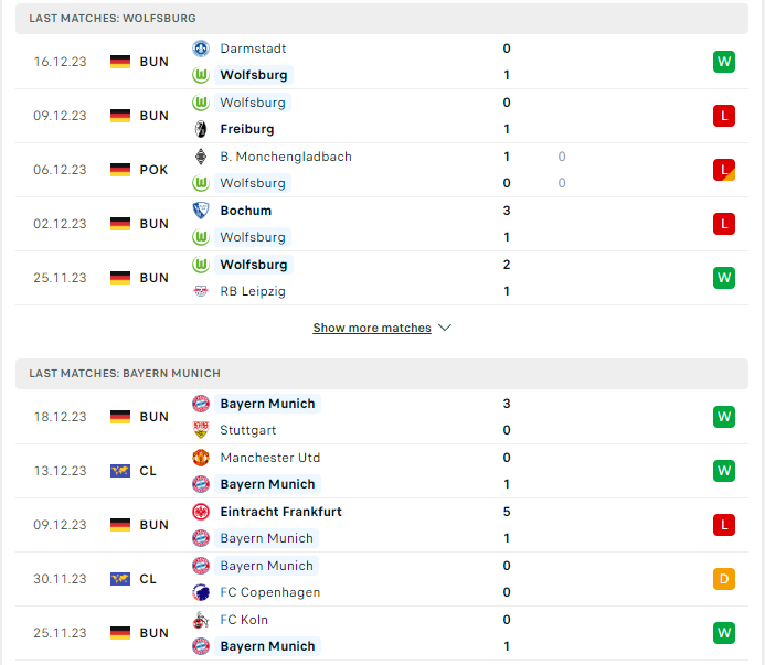 Phong độ hiện tại Wolfsburg vs Bayern