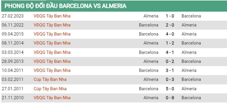 Lịch sử đối đầu Barcelona vs Almeria