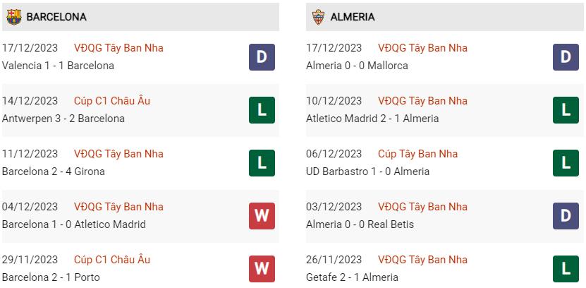 Phong độ hiện tại Barcelona vs Almeria