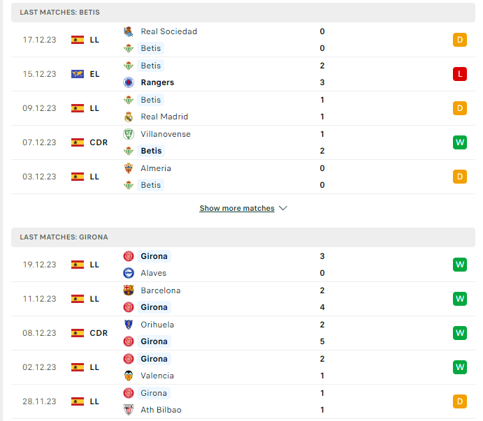Phong độ hiện tại Betis vs Girona 