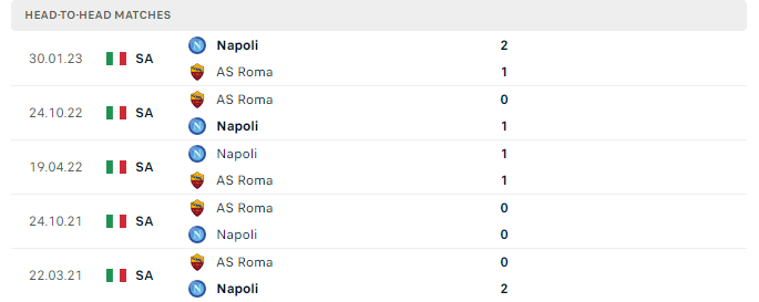 Lịch sử đối đầu Roma vs Napoli 