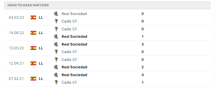 Lịch sử đối đầu Cadiz vs Sociedad 