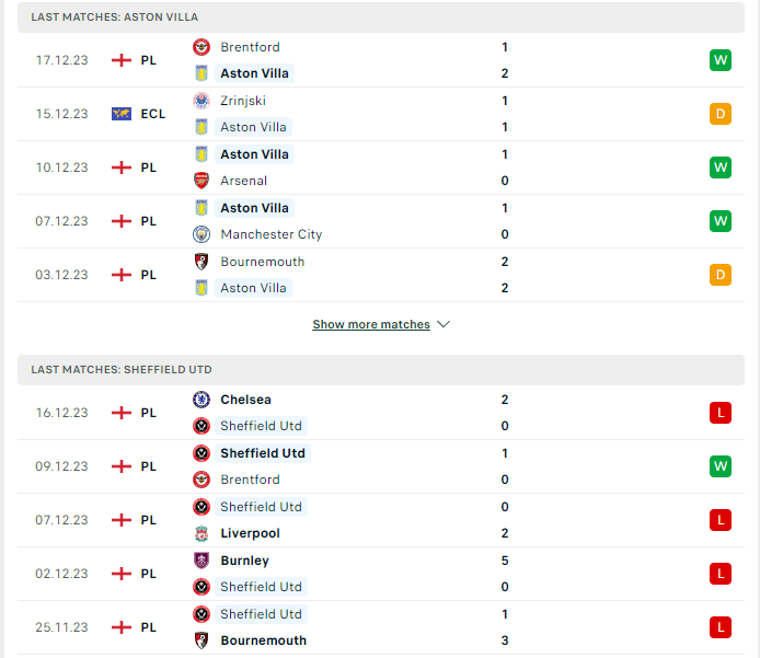 Phong-do-hien-tai-aston-villa-vs-sheffield-united