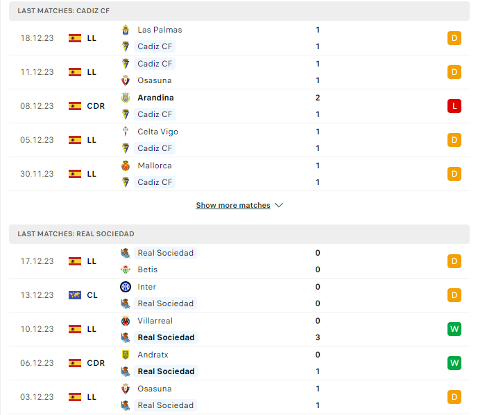 Phong độ hiện tại Cadiz vs Sociedad