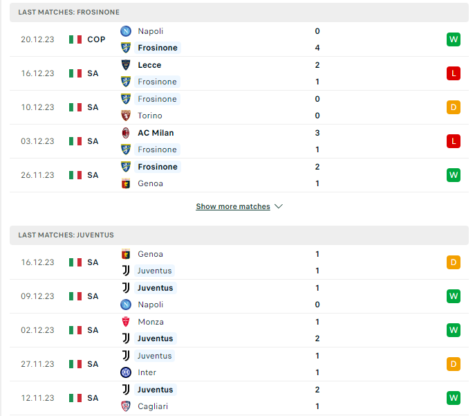 Phong độ hiện tại Frosinone vs Juventus 