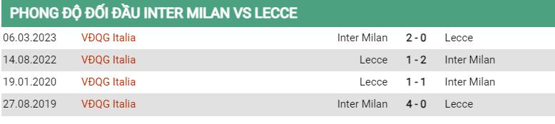 Lịch sử đối đầu Inter vs Lecce