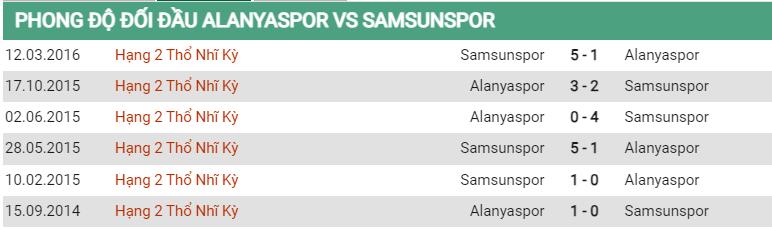 Lịch sử đối đầu Alanyaspor vs Samsunspor