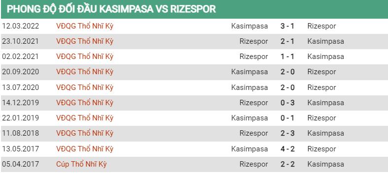 Lịch sử đối đầu Kasimpasa vs Rize