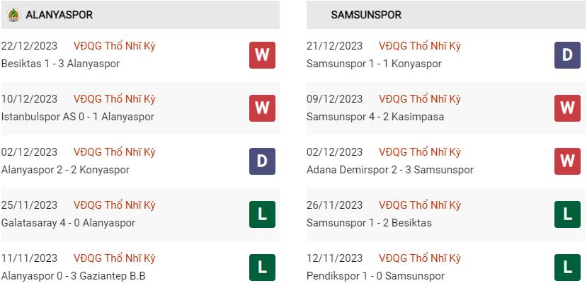 Phong độ hiện tại Alanyaspor vs Samsunspor